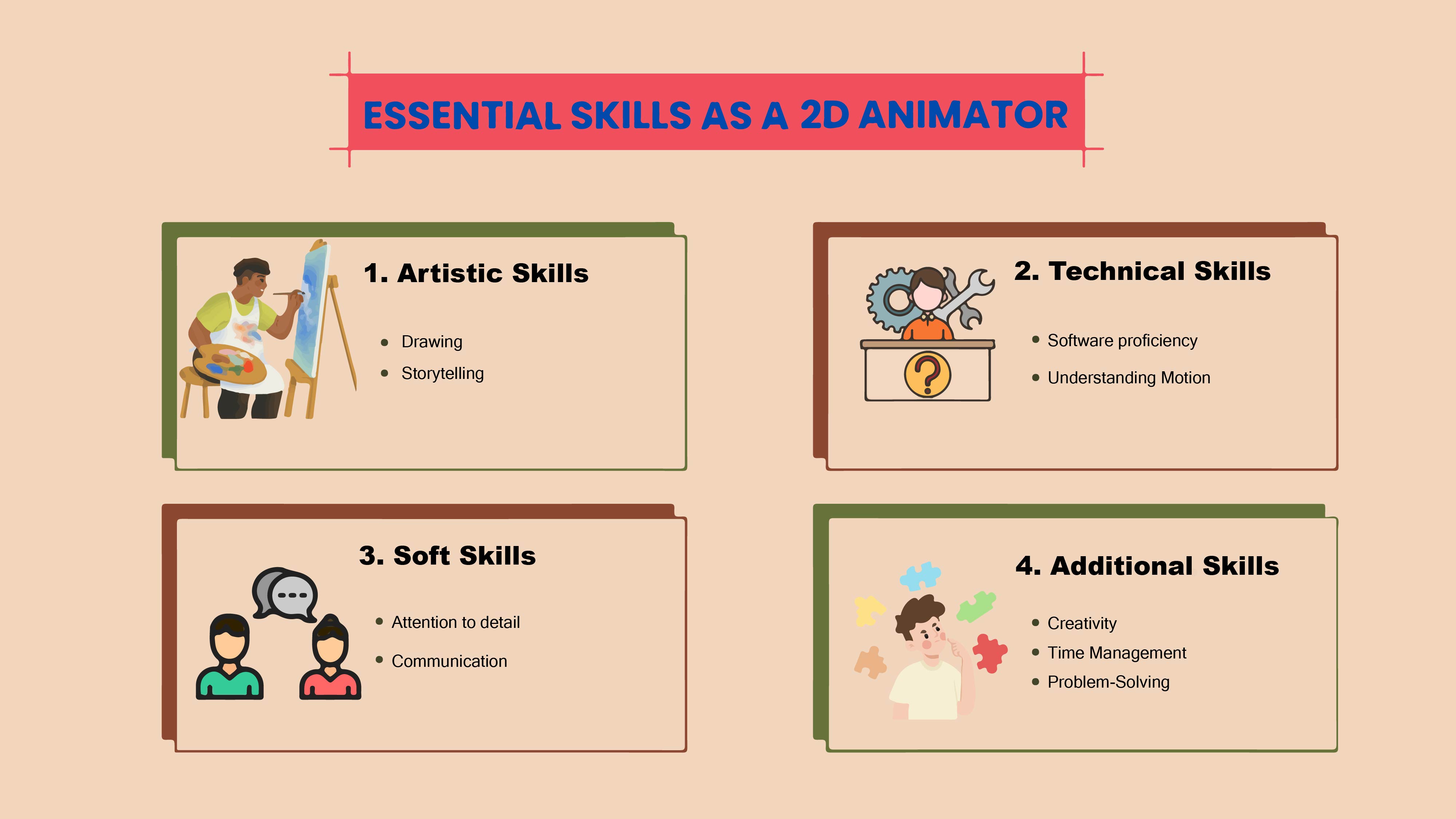 Essential Skills as a 2D animator