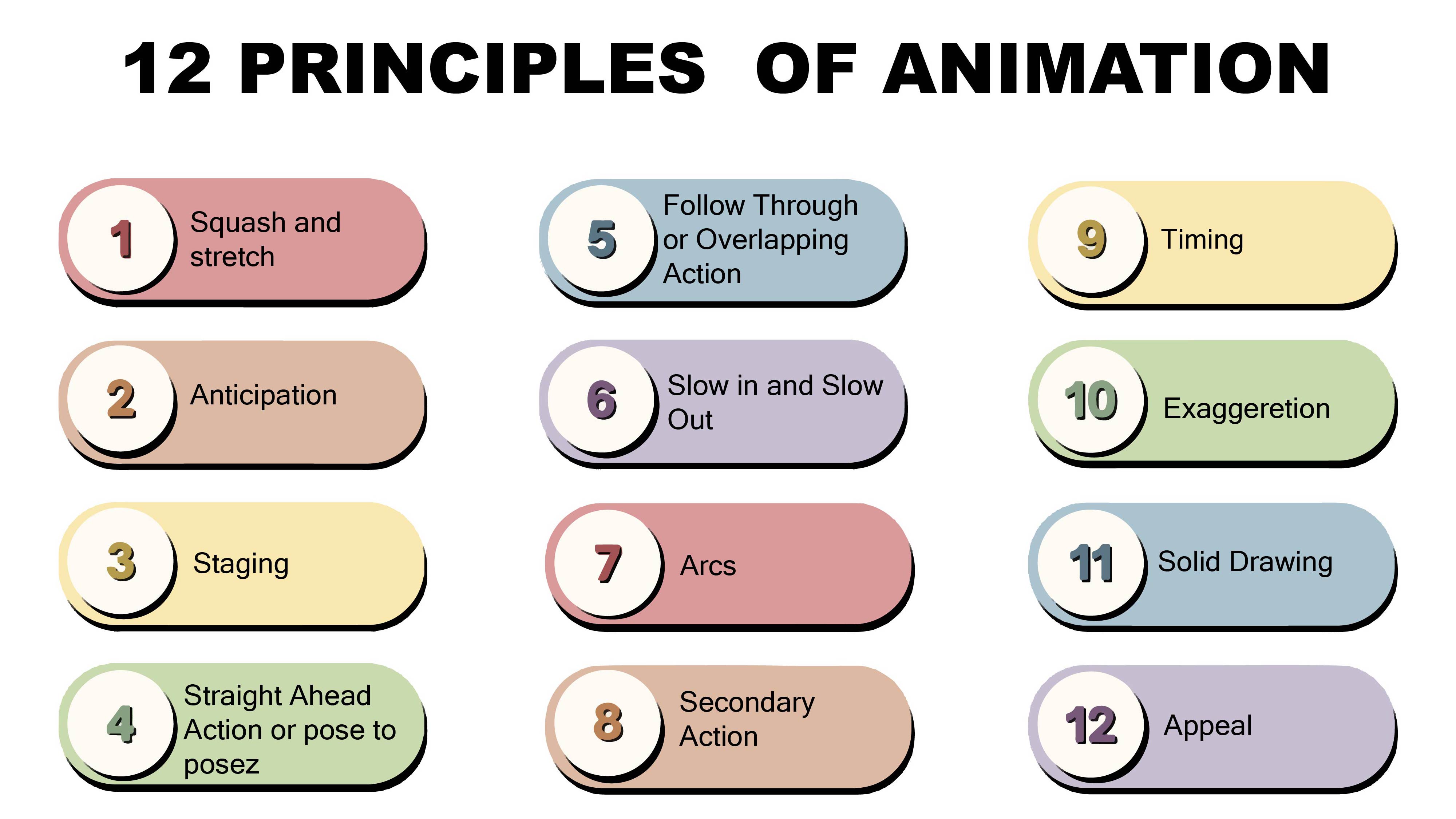 12 Basics Principles of Animation