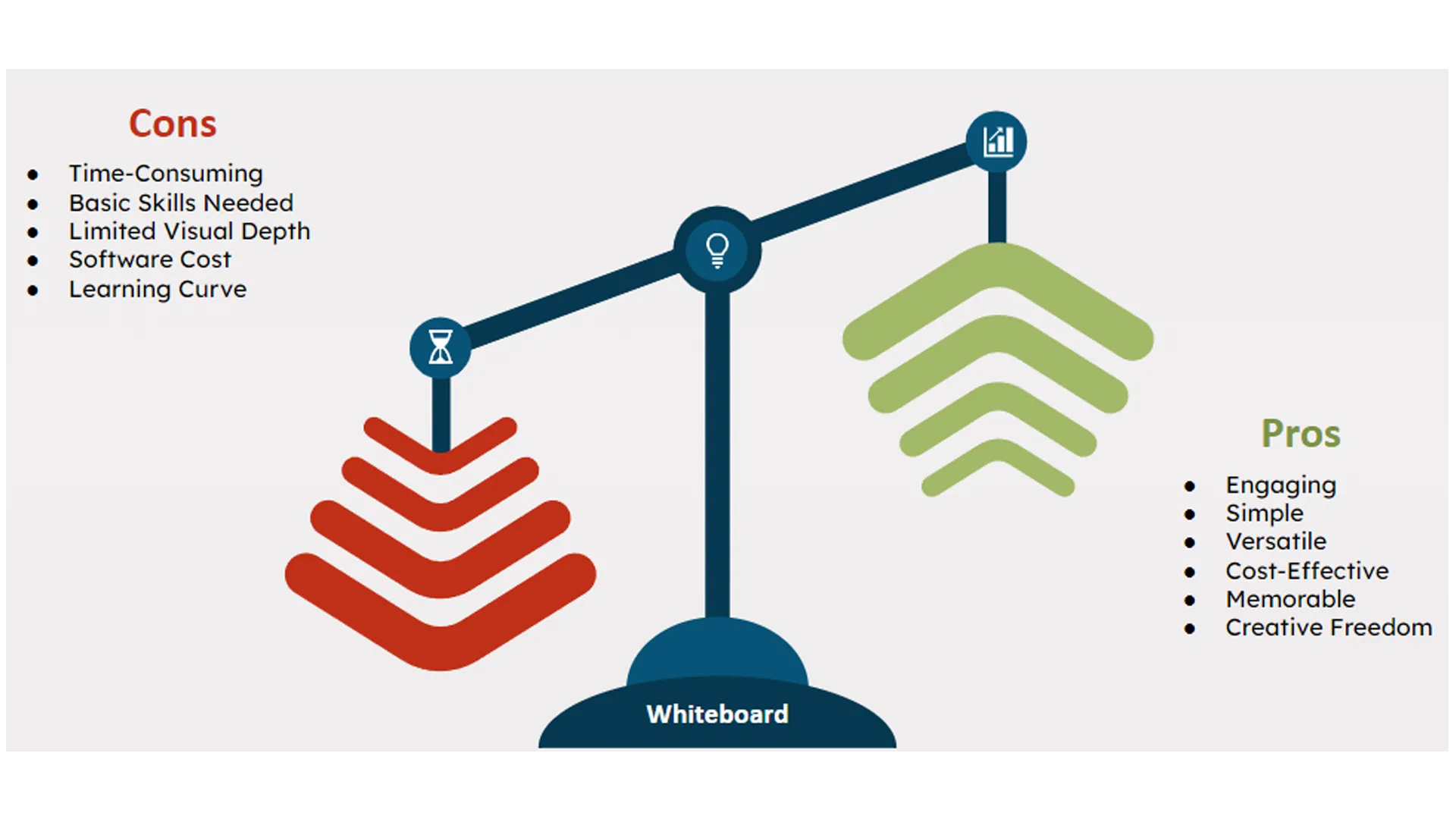 A weigh balancing machine illustration showing the pros and cons of whiteboard animation.