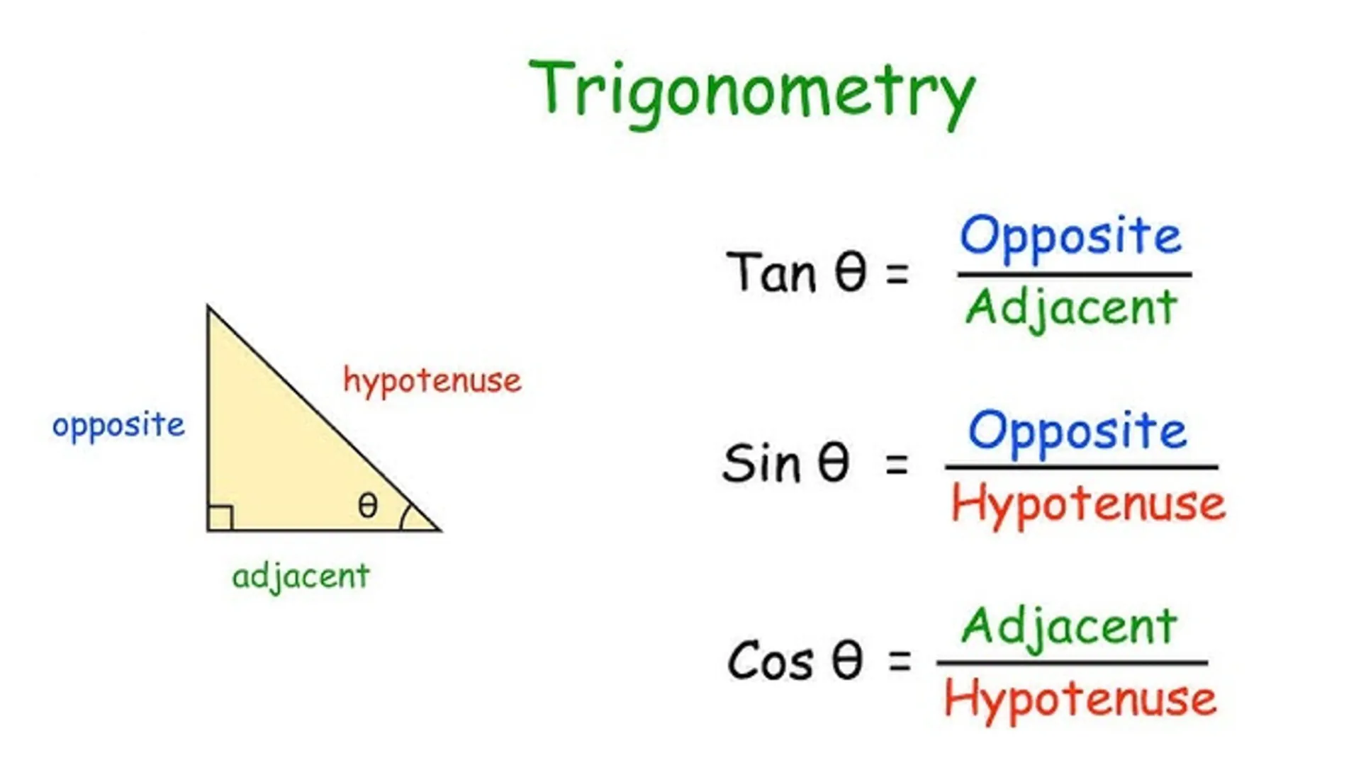 A whiteboard animation of Trigonometry concept of maths.